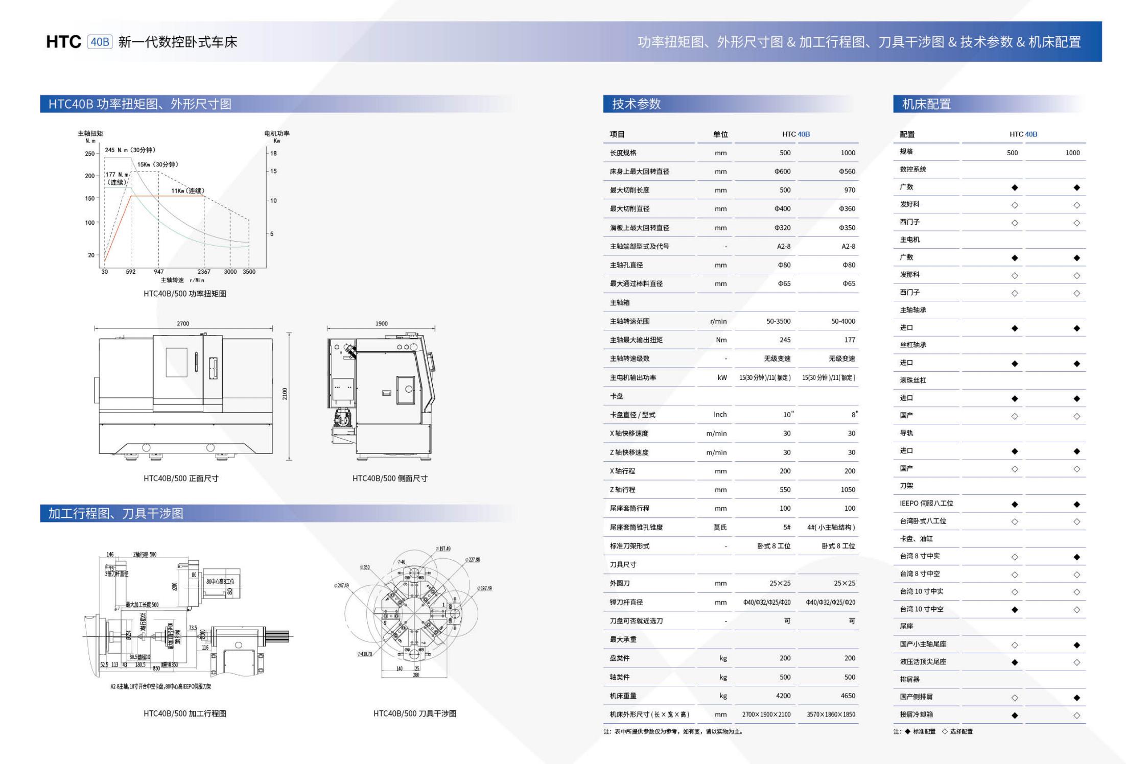 1720439726599800.jpg HTC40B數(shù)控臥式車床電子樣冊(沈一2023)_03.jpg