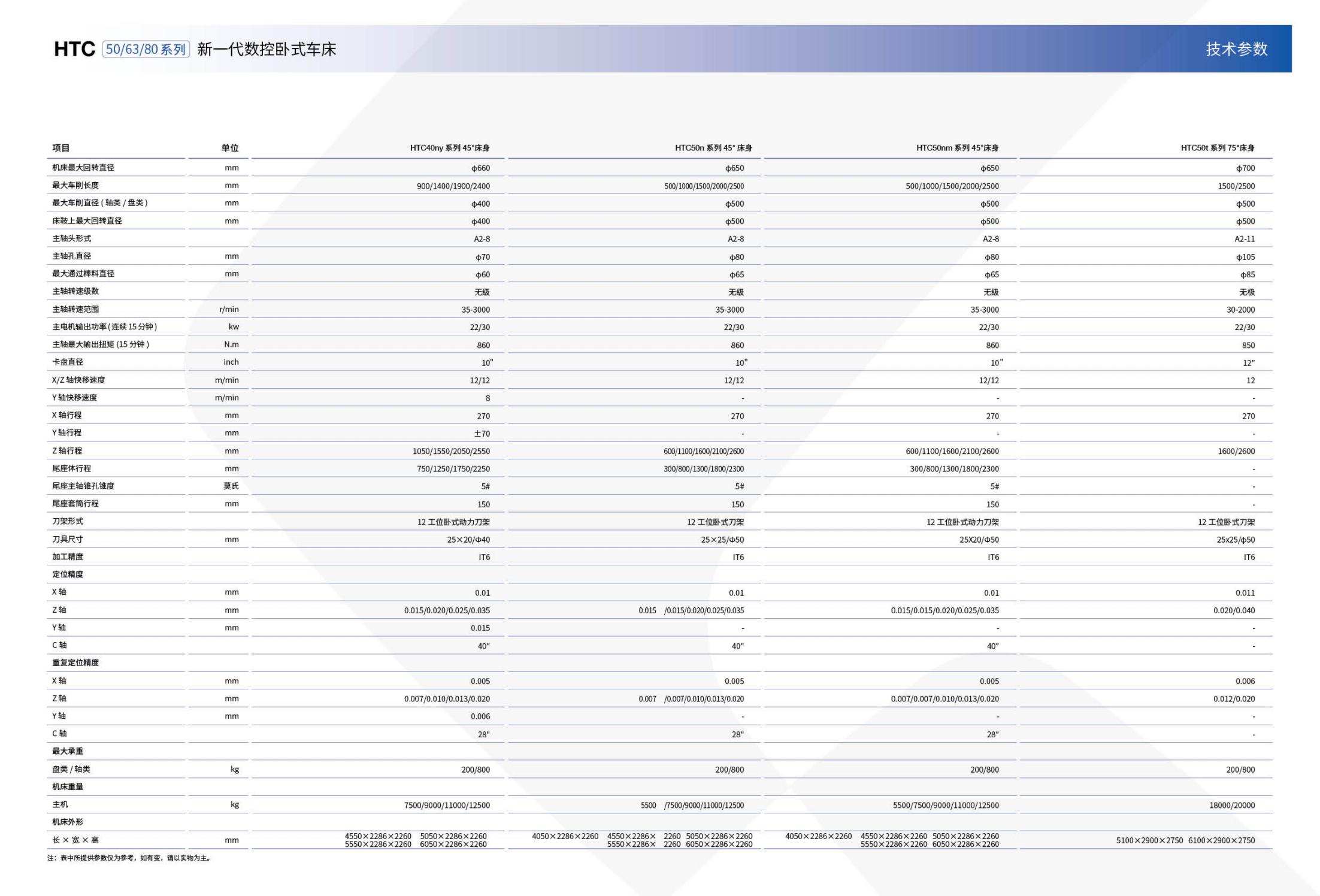 GT_SYMG_HTC50-63-80系列_03.jpg