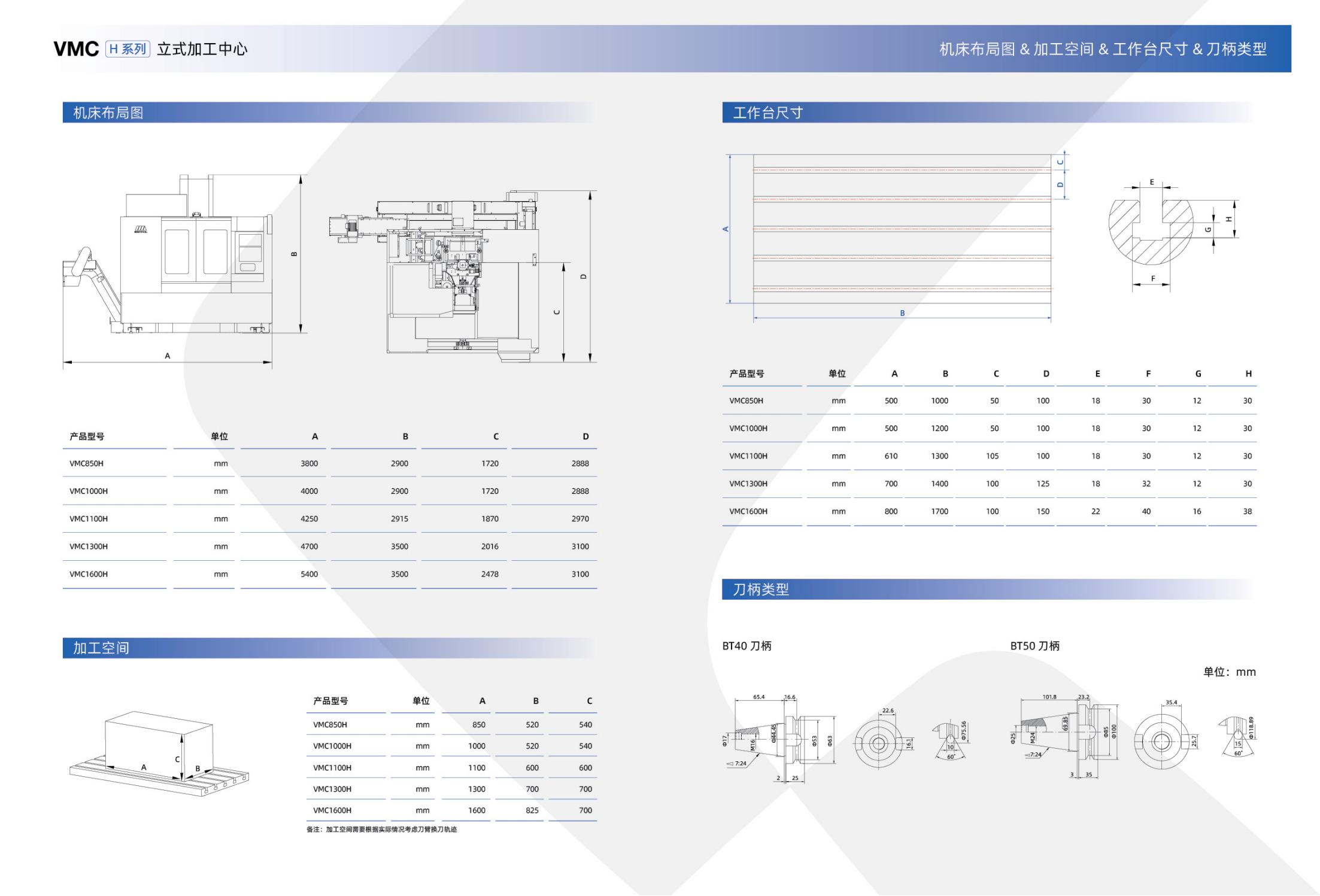 VMC-H立式加工中心樣冊(沈一2023)_07.jpg