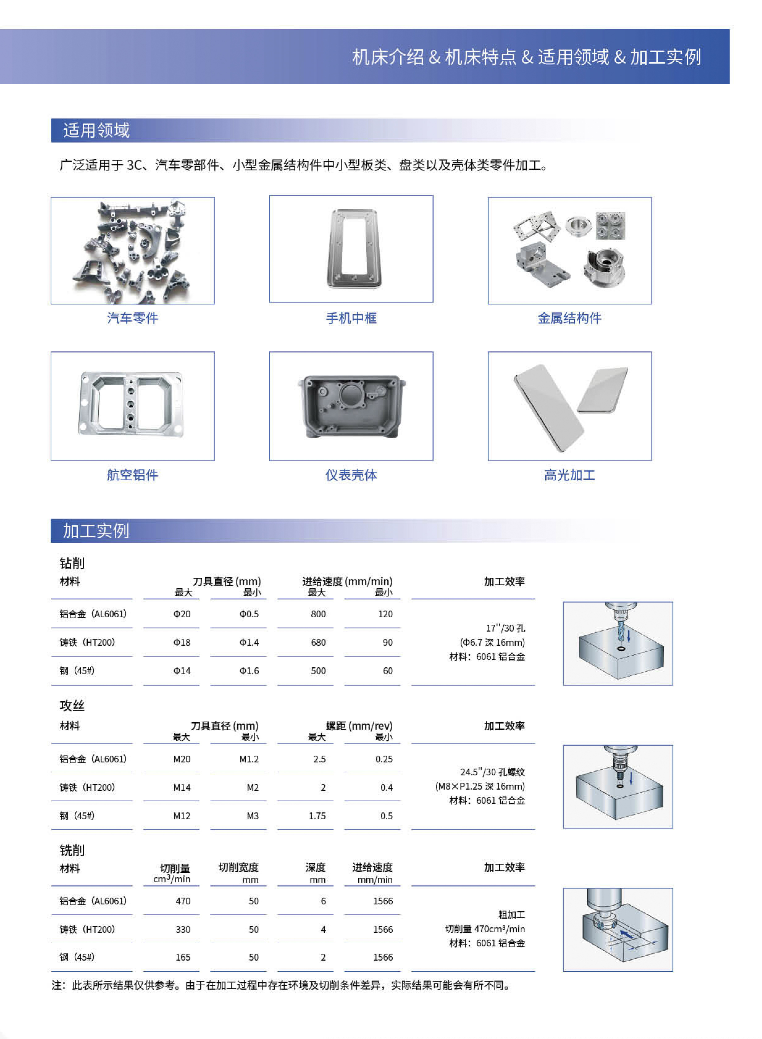 DTC500立式鉆攻中心樣冊(cè)（沈一2023）_03.jpg