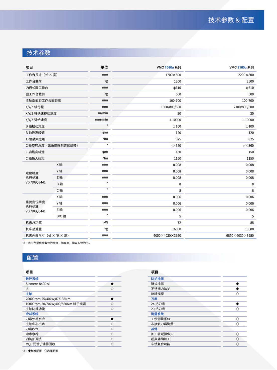 GMCu_v-VMCu-HMCu-FMSu系列高速三軸-五軸加工中心-自動(dòng)生產(chǎn)線(沈一2023)_7.2.jpg
